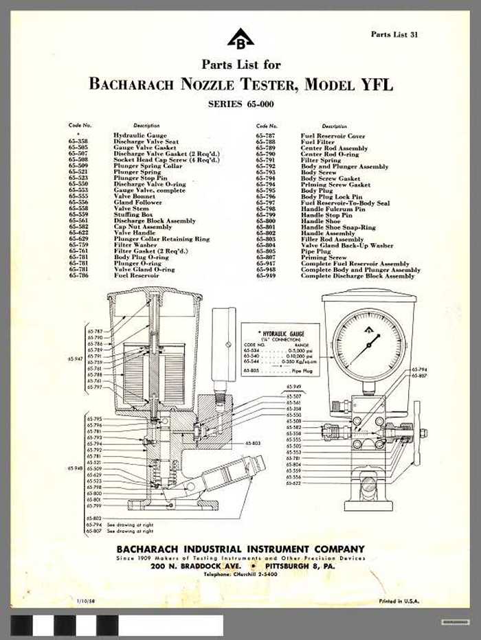 Parts List for Bacharach Nozzle Tester, Model YFL