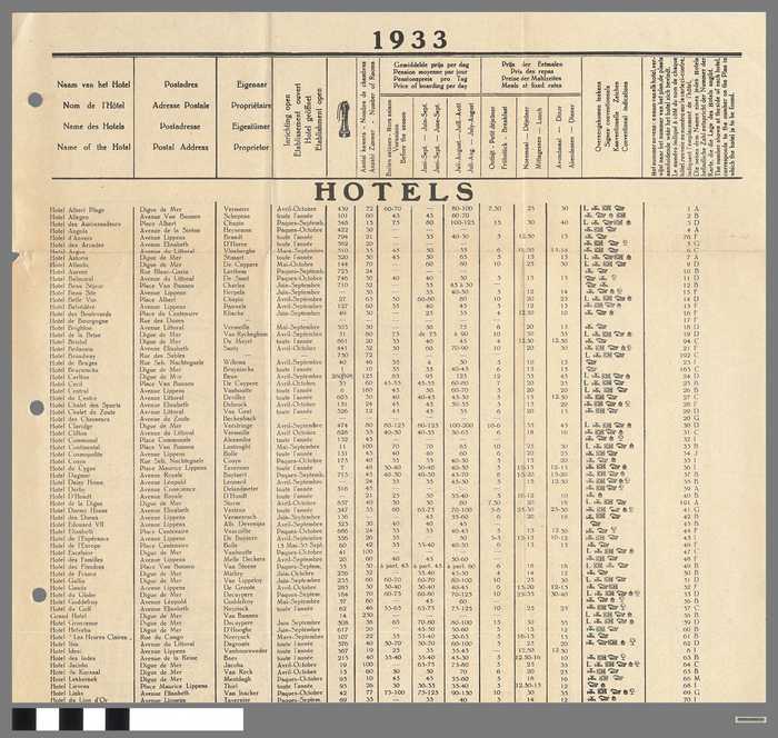 Hotellijst en plattegrond - Knocke - 1933