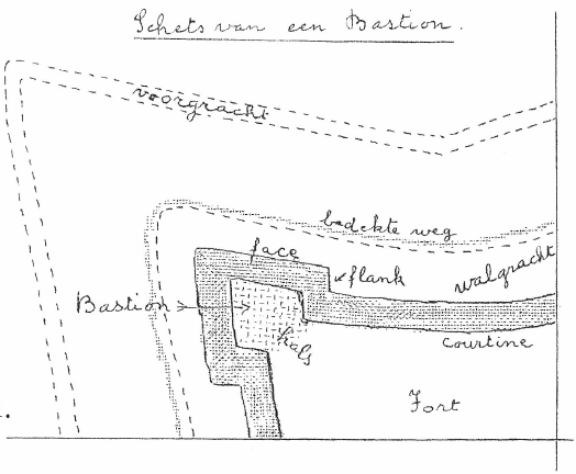 schets van een Bastion