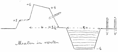 tekening van veldretranchemen