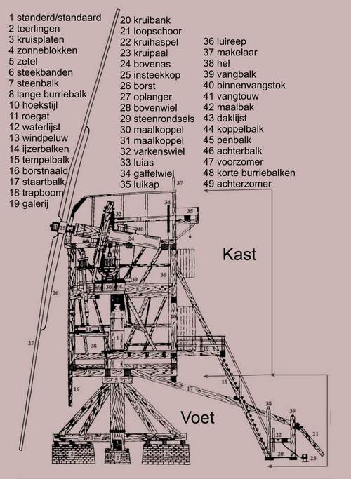 schema-staakmolen-1