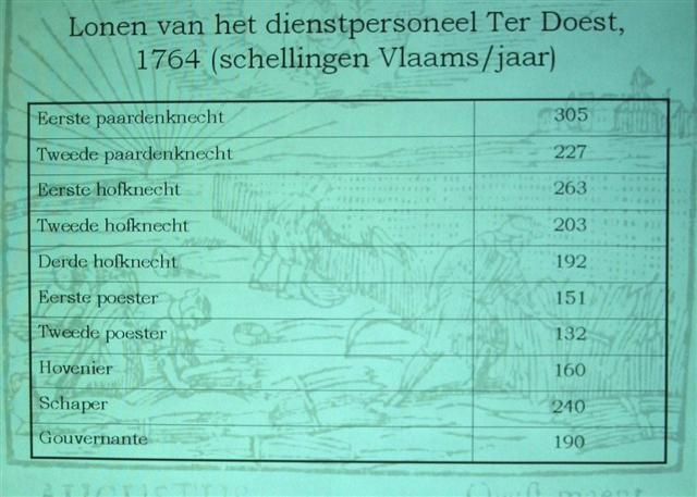 Lonen van het dienstpersoneel Ter Doest in 1764 lezing_lambrecht_004
